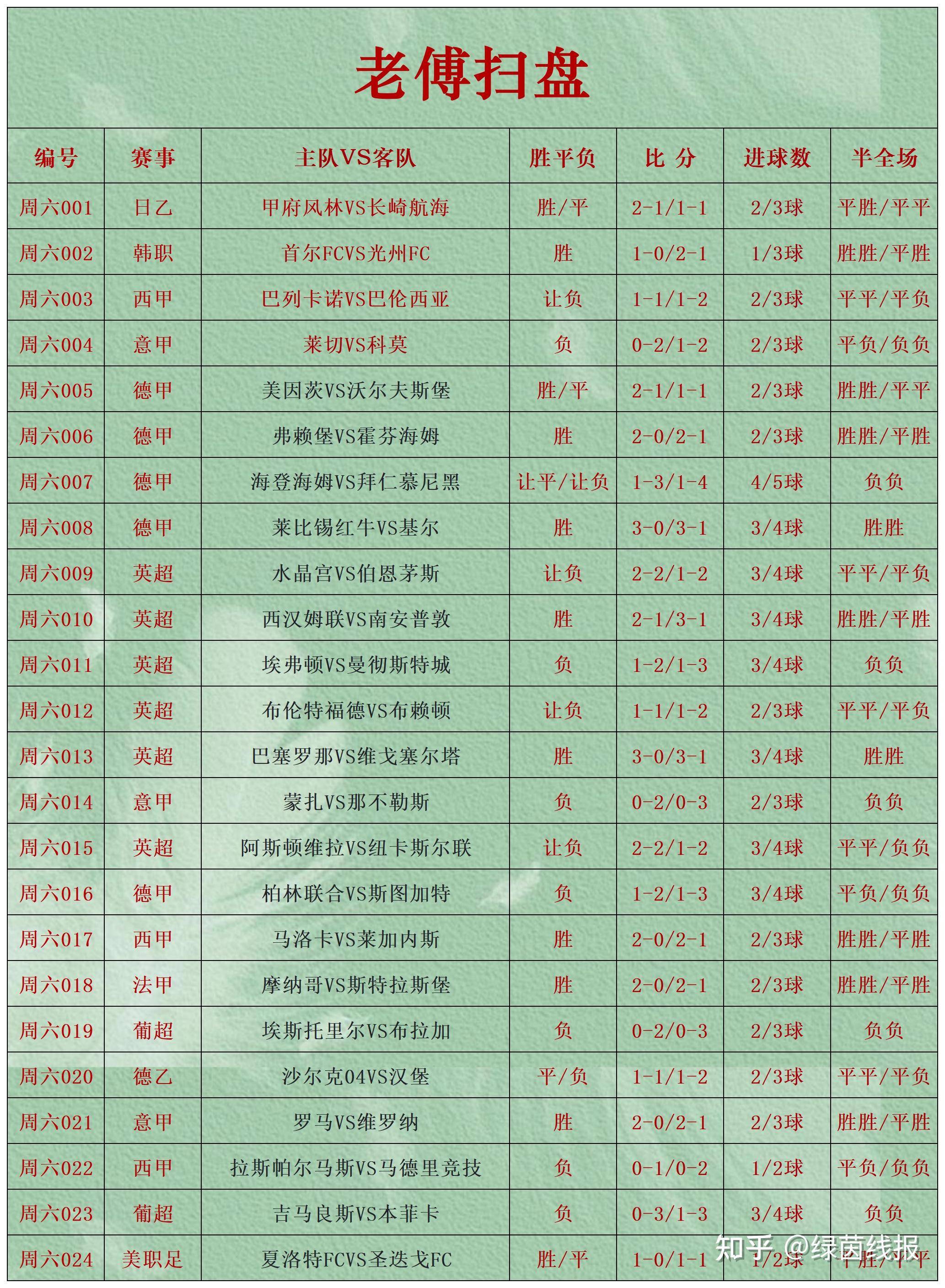 关于足球赔率刷新纪录，竞猜热度飙升的信息